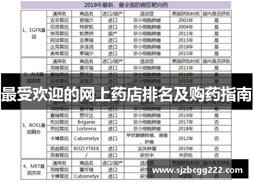 最受欢迎的网上药店排名及购药指南